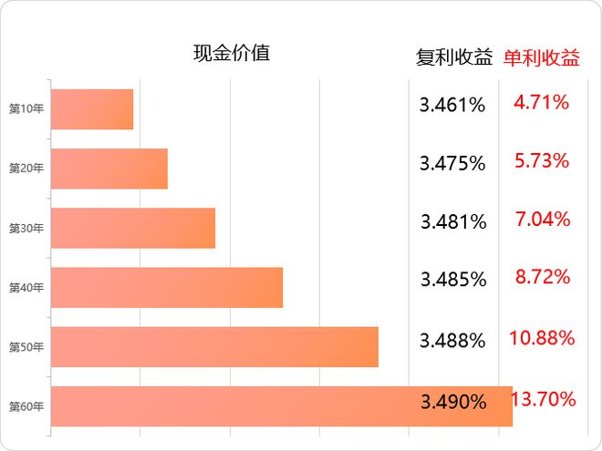 收益率高達6.1%！個人專屬養老金產品 機遇還是風險？
